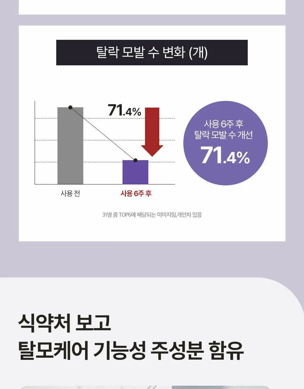 [탈모케어] 닥터그루트 집중케어 멀티퍼펙션 힘없는 모발용 샴푸 400ml(+트리트먼트 100ml 증정) 상세페이지 9